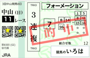 【競馬予想】予想的中 3連複