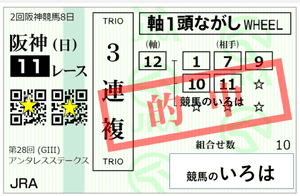 【競馬予想】予想的中 3連複