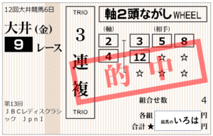 JBCレディスクラシック3連複