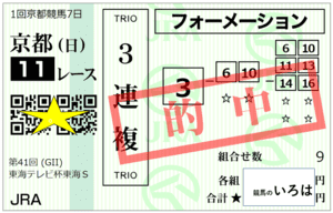 東海ステークス3連複2024