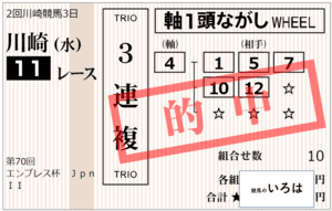 エンプレス杯3連複2024