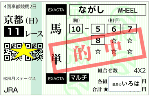 松風月ステークス馬単2024