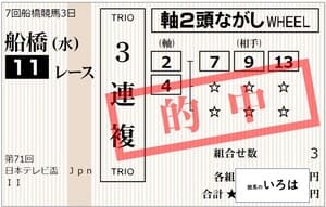 日本テレビ盃3連複240925